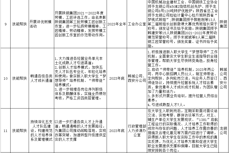陜鋼集團2023年十項實事工作清單公示
