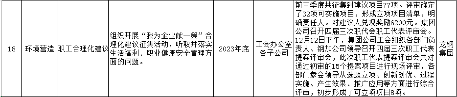 陜鋼集團2023年十項實事工作清單公示