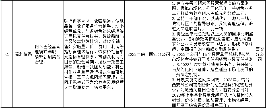 陜鋼集團2023年十項實事工作清單公示